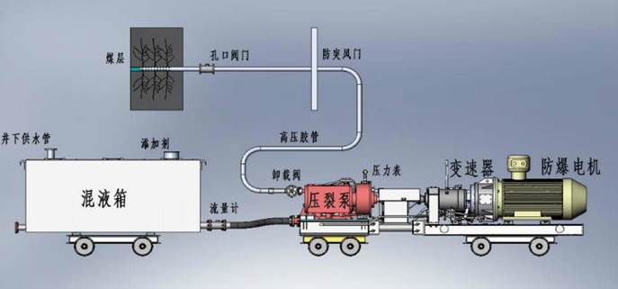 逼叉逼低频高压脉动注水防治煤与瓦斯突出技术