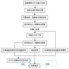 日韩草逼视频看看基于直流电法的煤层增透措施效果快速检验技术